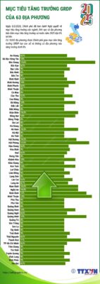 250206chi tieu tang truonghuong 1 20250210102938