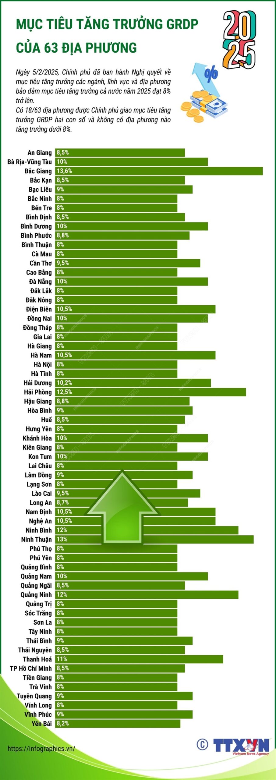 250206chi tieu tang truonghuong 1 20250210102938 scaled