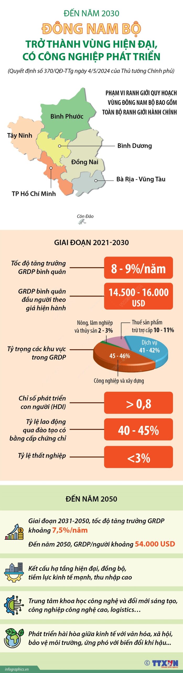 Đến năm 2030, Đông Nam Bộ trở thành vùng hiện đại, có công nghiệp phát triển<br>到2030年东南部力争成为工业发展的现代化地区 1 2024 5 5 quy hoach dnb ruby scaled