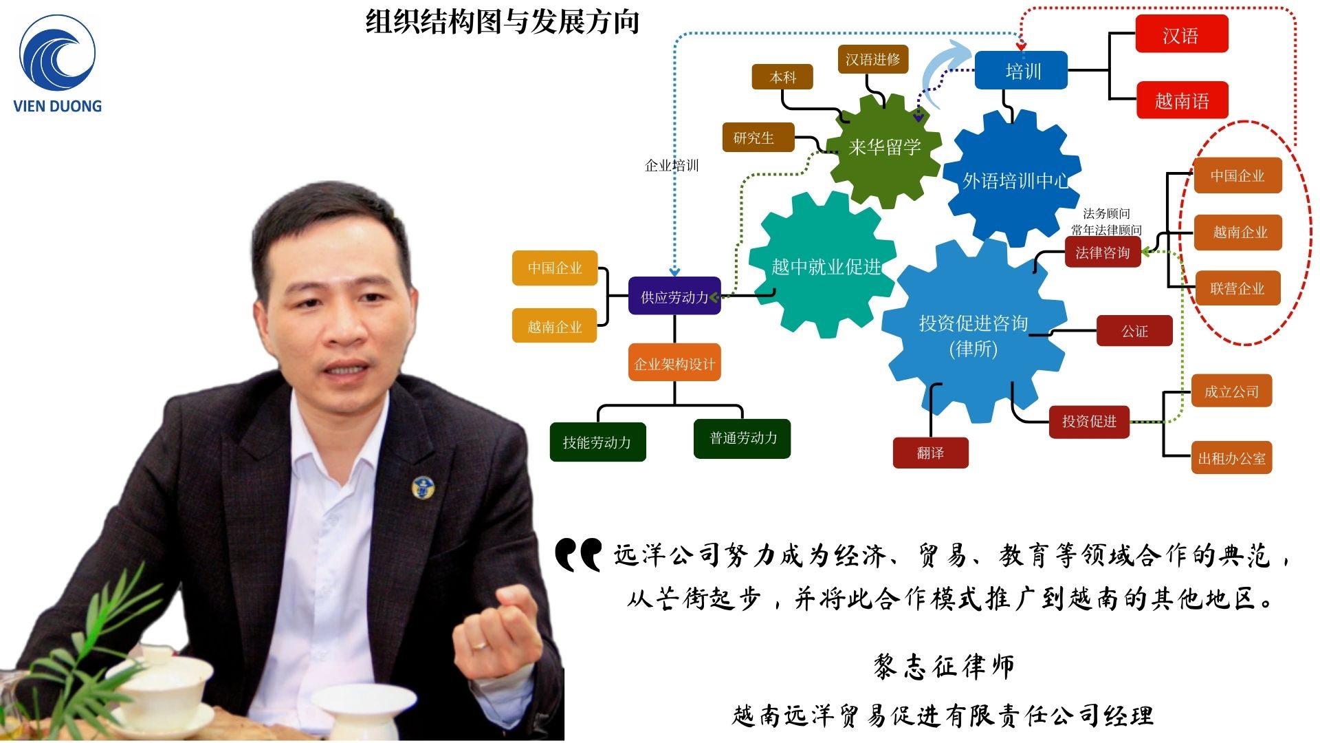 Viễn Dương xây dựng Hệ sinh thái hợp tác kinh tế, thương mại, giáo dục Việt Nam – Trung Quốc<br>远洋构建中越经贸、教育合作生态系统 2 LUAT SU LE CHI CHINH