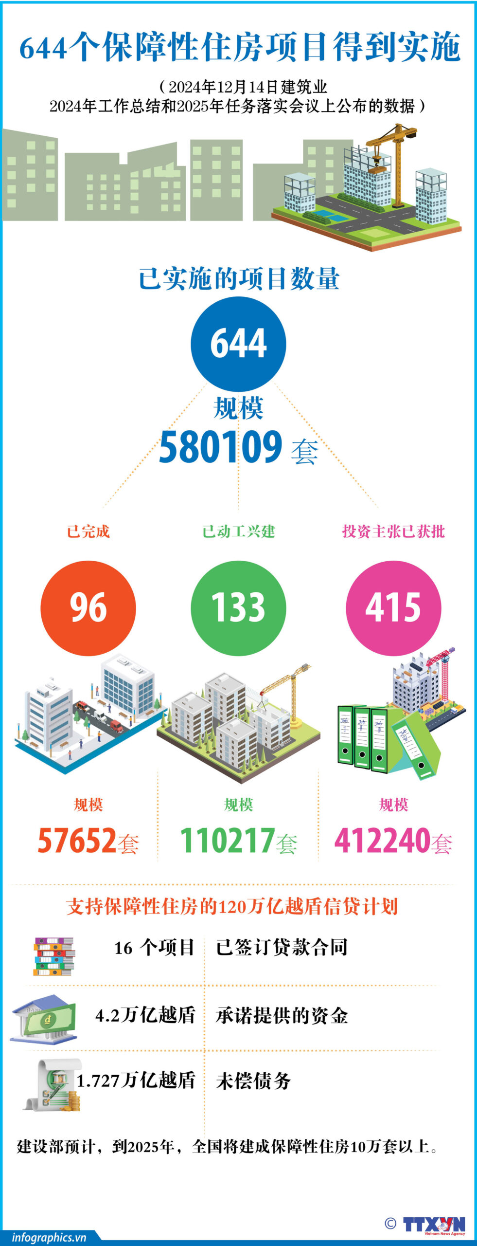 Các nhà thầu Việt Nam chuẩn bị sẵn sàng để chinh phục những đỉnh cao mới<br> 越南承包商为征服新高峰做好准备 18 TRUNG NHA O XA HOI scaled