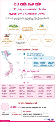 infographics sap xep don vi hanh chinh 1