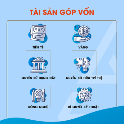 tai san gop von min