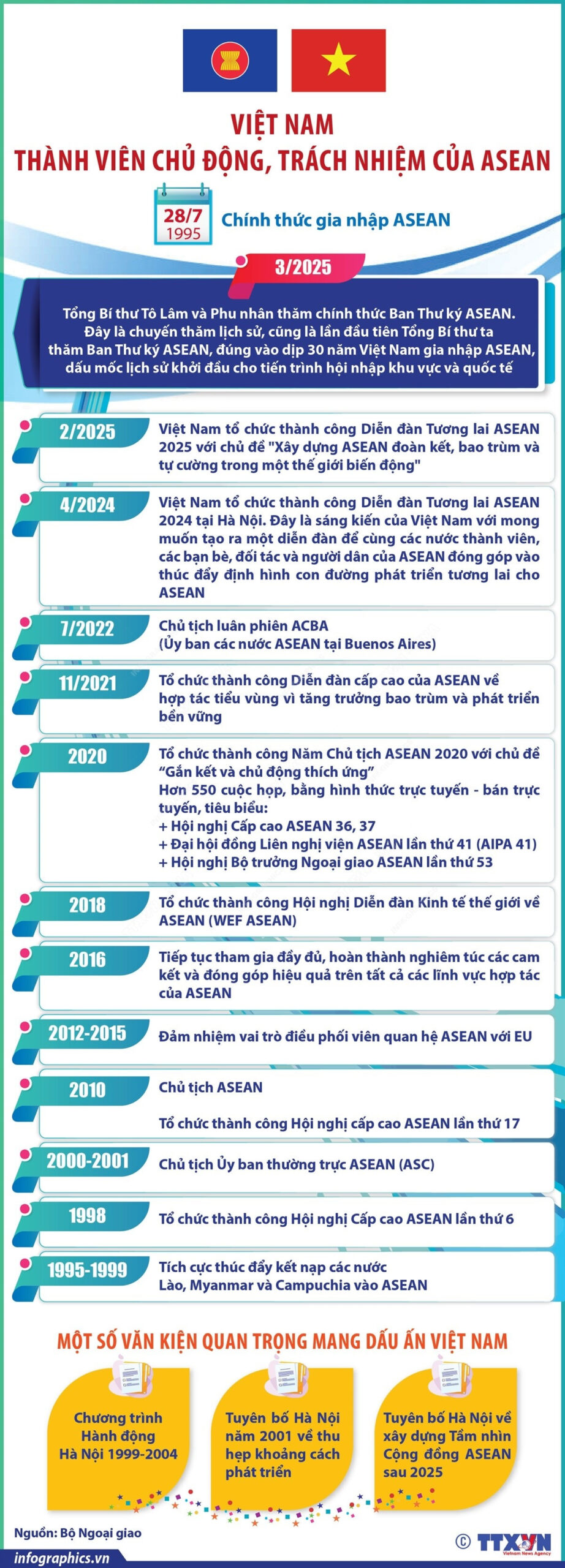 viet nam asean scaled