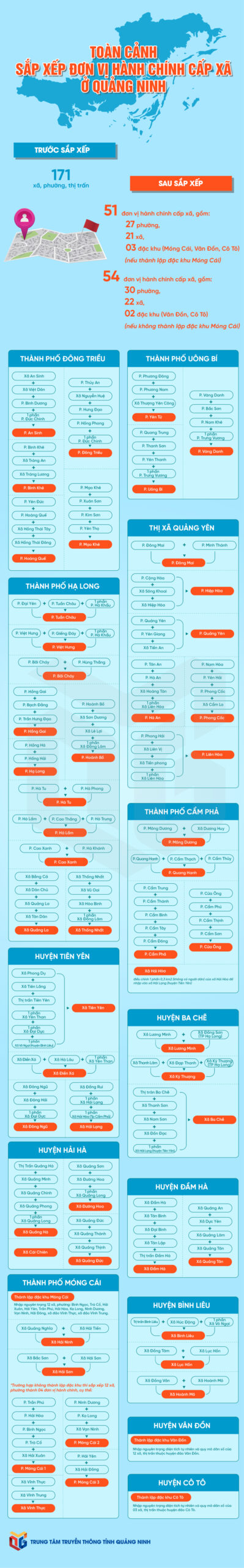 2343956 sap nhap 1 07323526 1 scaled