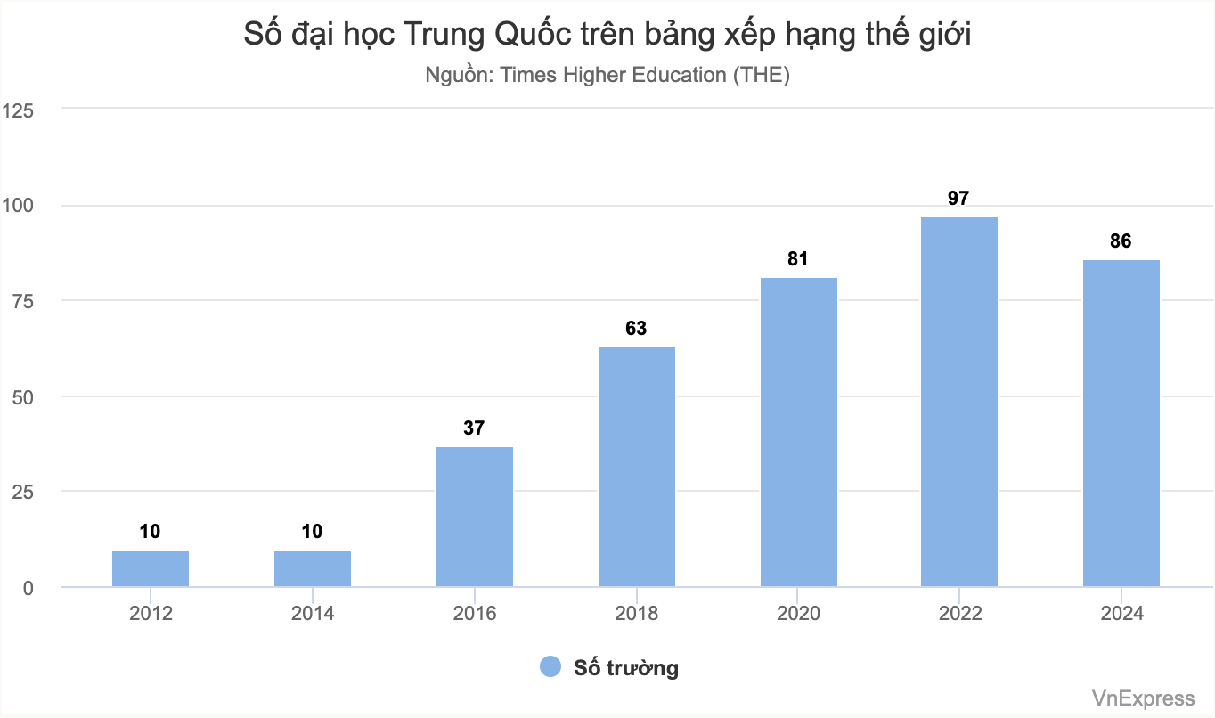 Con đường đưa đại học Trung Quốc vươn tầm thế giới 1 Anh man hinh 2025 04 03 luc 08.59.37