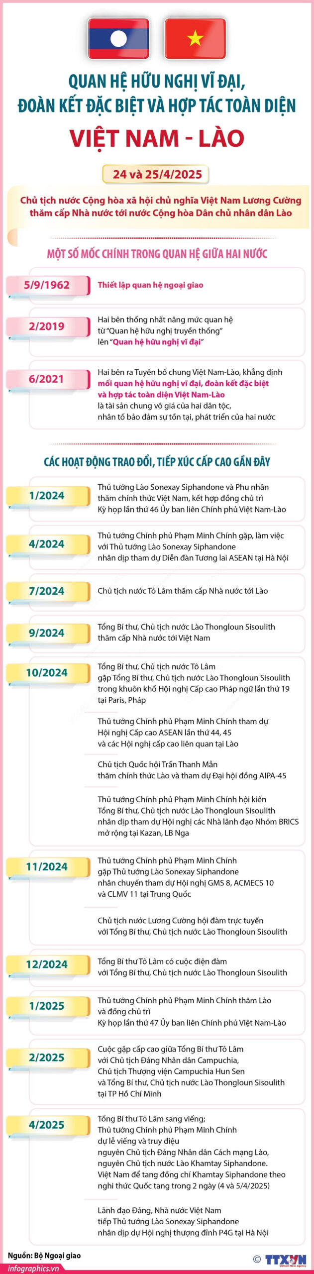 Quan hệ hữu nghị vĩ đại, đoàn kết đặc biệt và hợp tác toàn diện Việt Nam-Lào<br>越南—老挝伟大友谊、特殊团结与全面合作关系 1 vna potal quan he huu nghi vi dai doan ket dac biet va hop tac toan dien viet nam lao 7991330 scaled