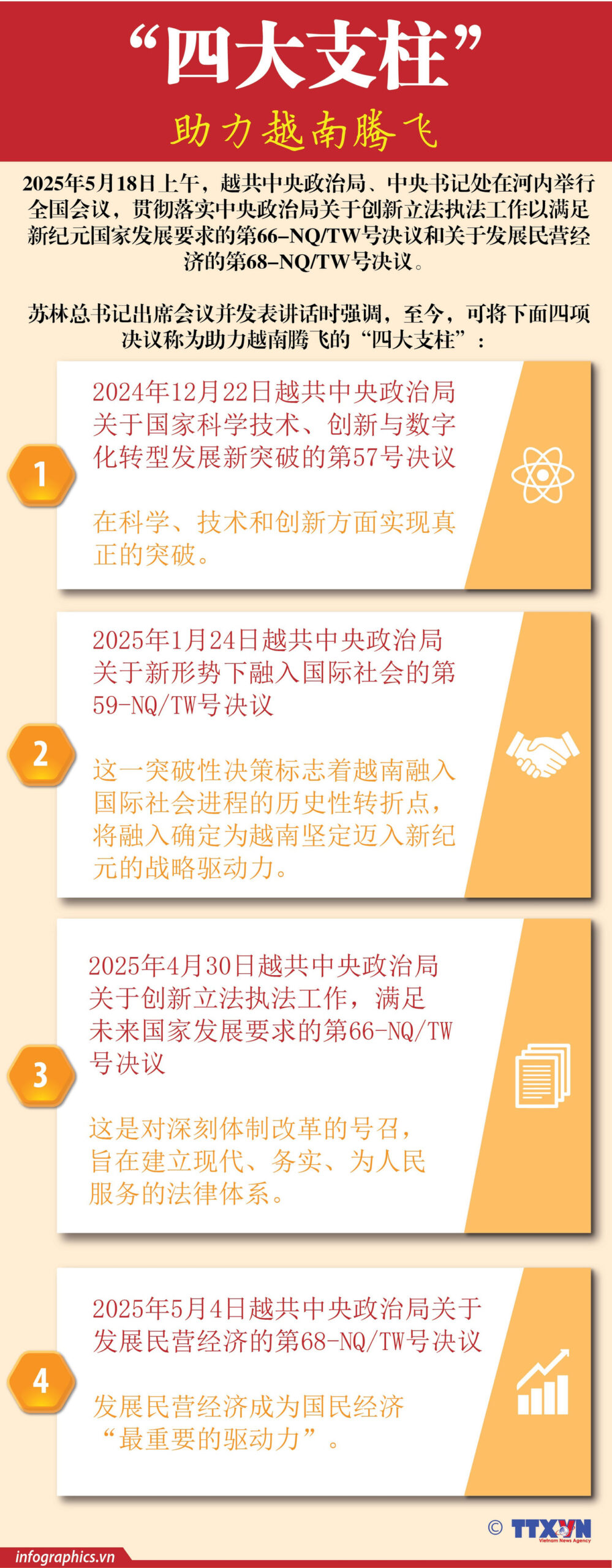“Bộ tứ trụ cột” Nghị quyết Trung ương giúp Việt Nam cất cánh“<br>四大支柱”助力越南腾飞 2 bo tu tru cot ngoc scaled