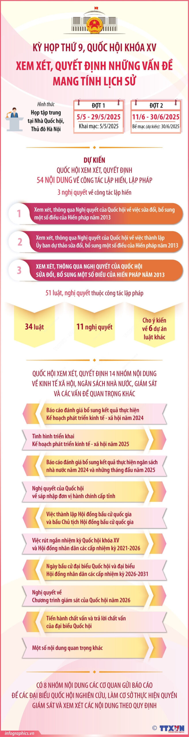 Kỳ họp thứ 9-Quốc hội khóa XV xem xét, quyết định những vấn đề mang tính lịch sử<br>越南第十五届国会第九届会议:审议决定历史性问题 1 ky hop thu 9 quoc hoi khoa xv scaled