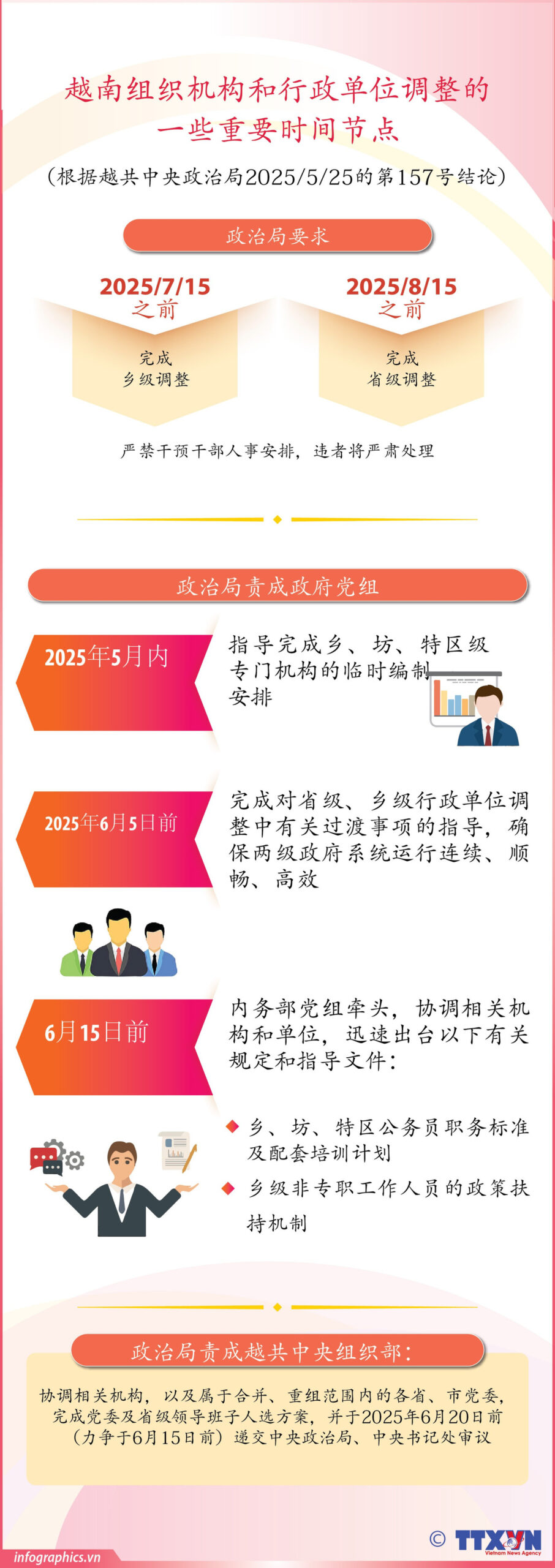 Một số mốc quan trọng về sắp xếp tổ chức bộ máy và đơn vị hành chính<br>越南组织机构和行政单位调整的一些重要时间节点 2 tt ket luan 157 ruby scaled