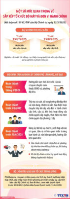 vna potal mot so moc quan trong ve sap xep to chuc bo may va don vi hanh chinh 8056324