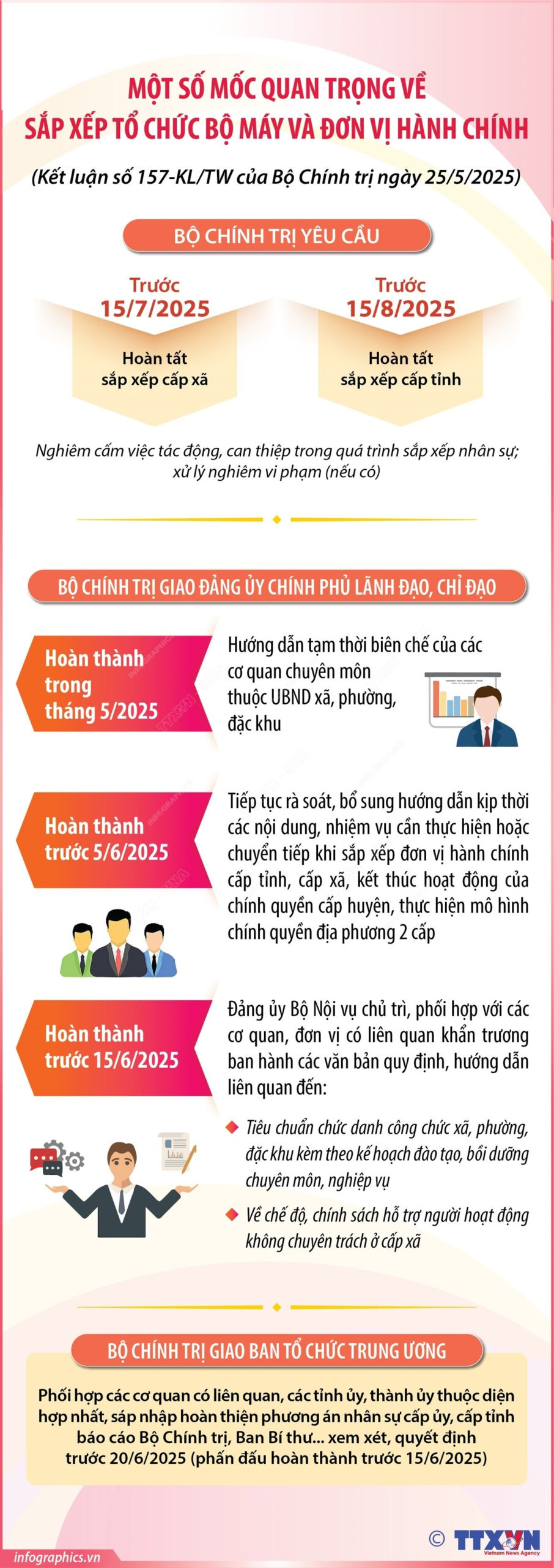 Một số mốc quan trọng về sắp xếp tổ chức bộ máy và đơn vị hành chính<br>越南组织机构和行政单位调整的一些重要时间节点 1 vna potal mot so moc quan trong ve sap xep to chuc bo may va don vi hanh chinh 8056324 scaled