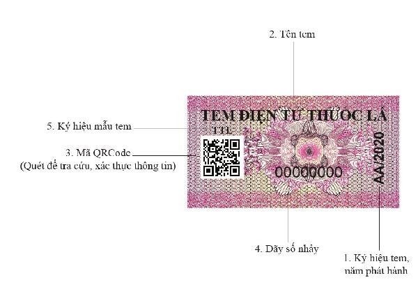 Thông tin trên mã QR của tem điện tử thuốc lá, tem điện tử rượu từ 01/6/2025 1 thong tin tren ma QR tem dien tu thuoc la ruou