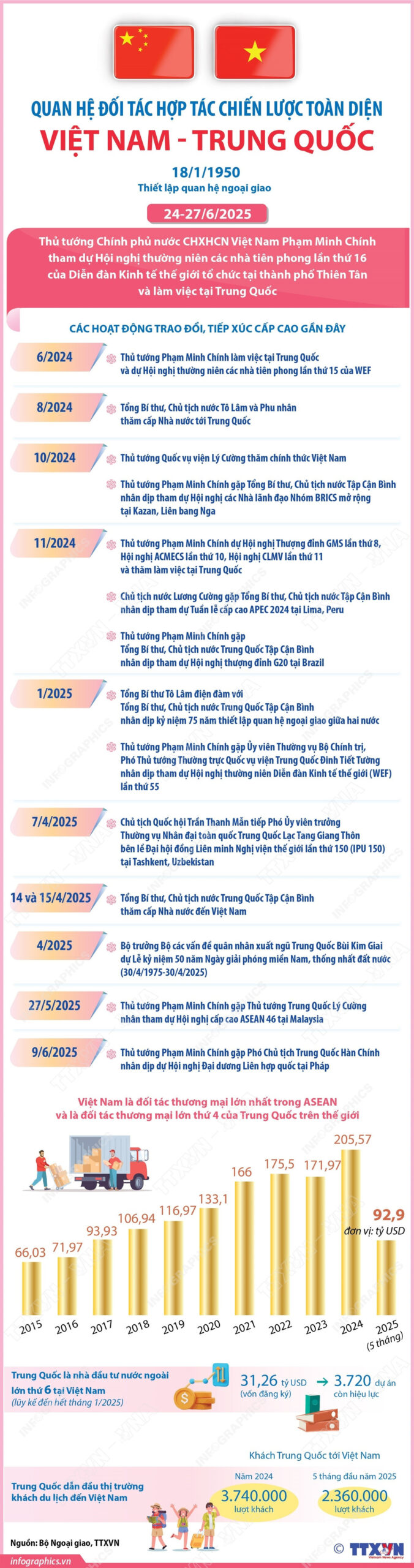 Quan hệ Đối tác hợp tác chiến lược toàn diện Việt Nam-Trung Quốc<br>越南-中国全面战略合作伙伴关系 1 vna potal quan he doi tac hop tac chien luoc toan dien viet nam trung quoc 8109289 scaled