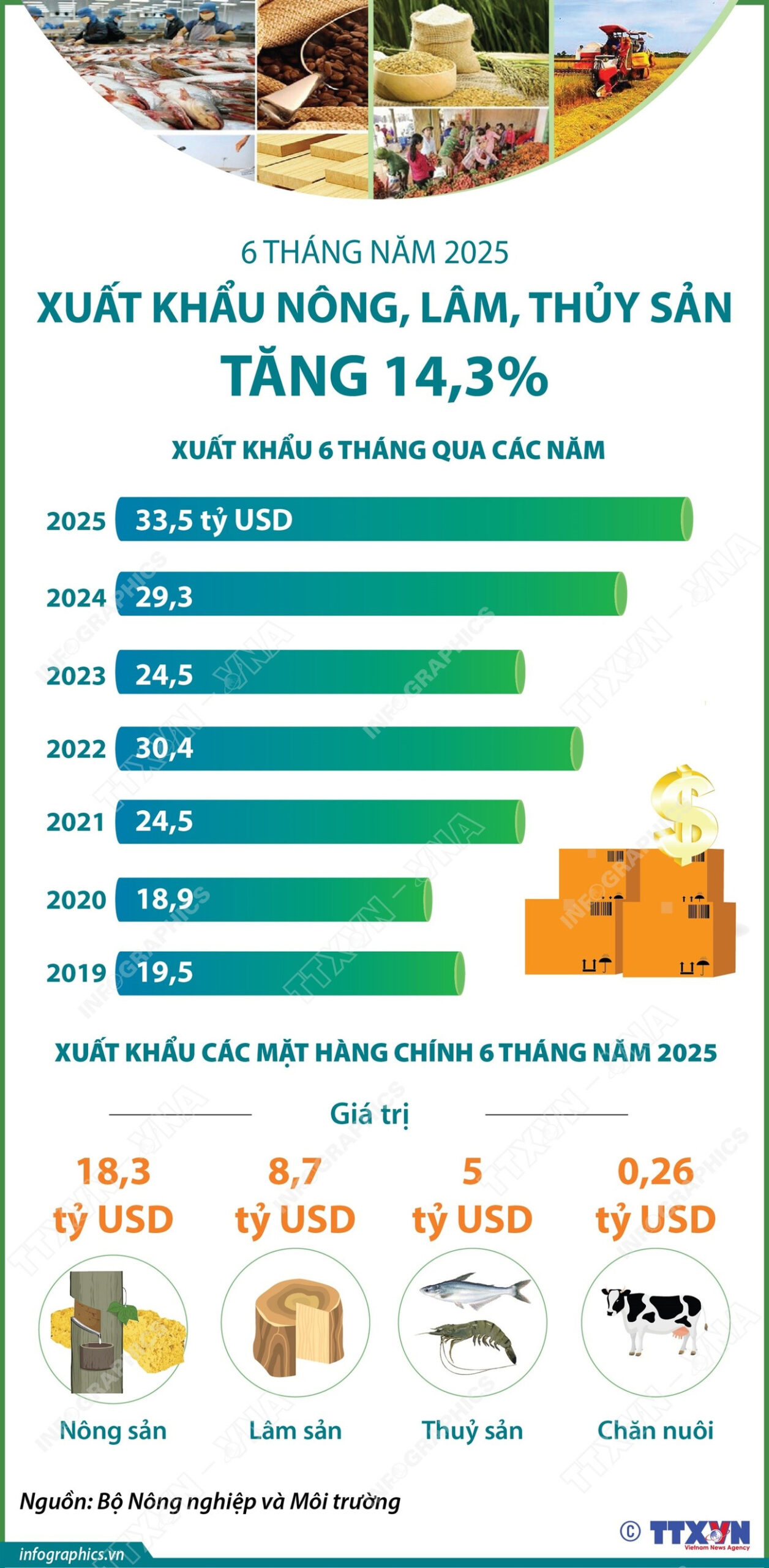 info nong lam thuy san scaled