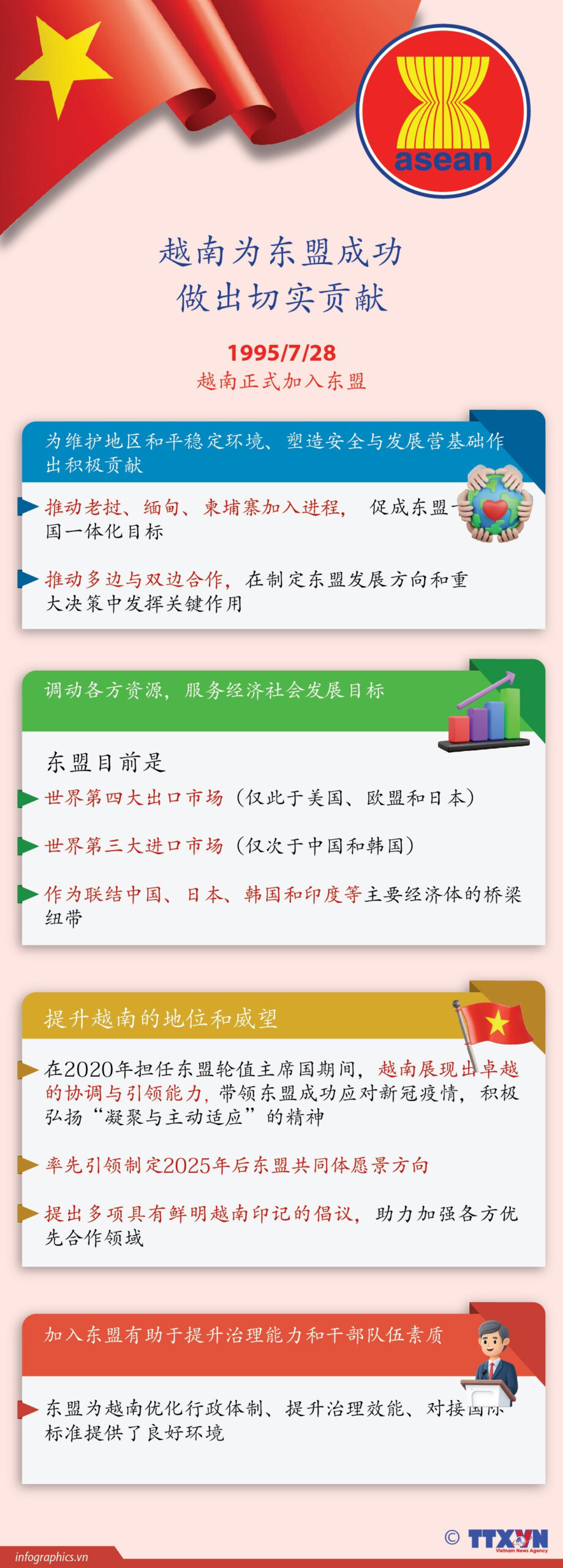 Những dấu ấn nổi bật của Việt Nam trong ASEAN<br>越南为东盟成功做出切实贡献 2 tt 2025 5 25 vn asean ruby scaled