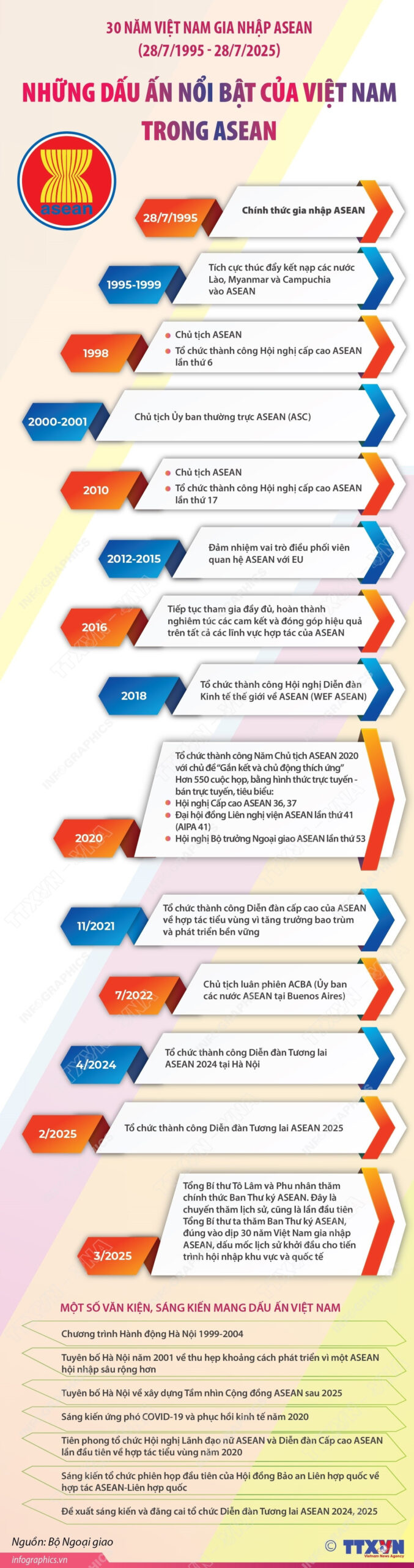 Những dấu ấn nổi bật của Việt Nam trong ASEAN<br>越南为东盟成功做出切实贡献 1 vna potal nhung dau an noi bat cua viet nam trong asean 8175382 scaled