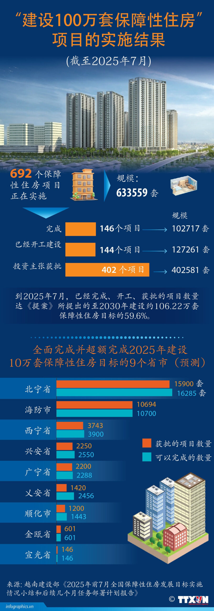 2025 8 16 nha o xa hoi ruby scaled