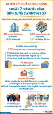 info chinh quyen 2 cap