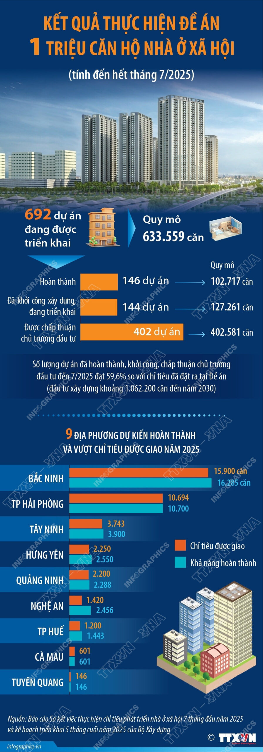 info nha o xa hoi scaled