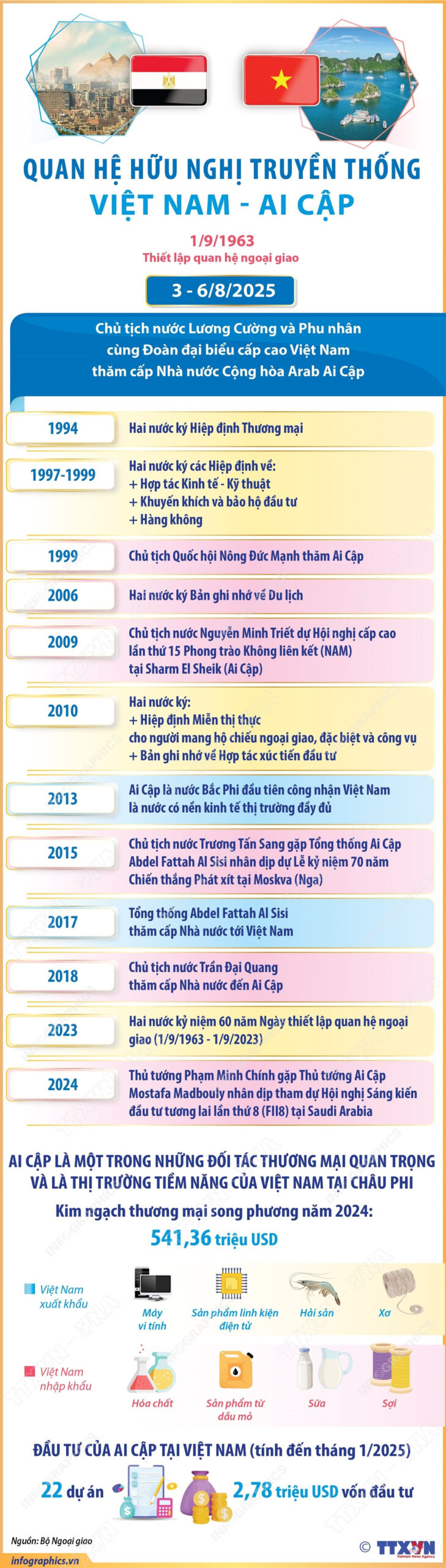 Quan hệ hữu nghị truyền thống Việt Nam-Ai Cập<br>越南-埃及传统合作关系日益向前迈进 1 info viet nam ai cap scaled