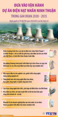 du an dien hat nhan ninh thuan trong giai doan 2030 2035 1