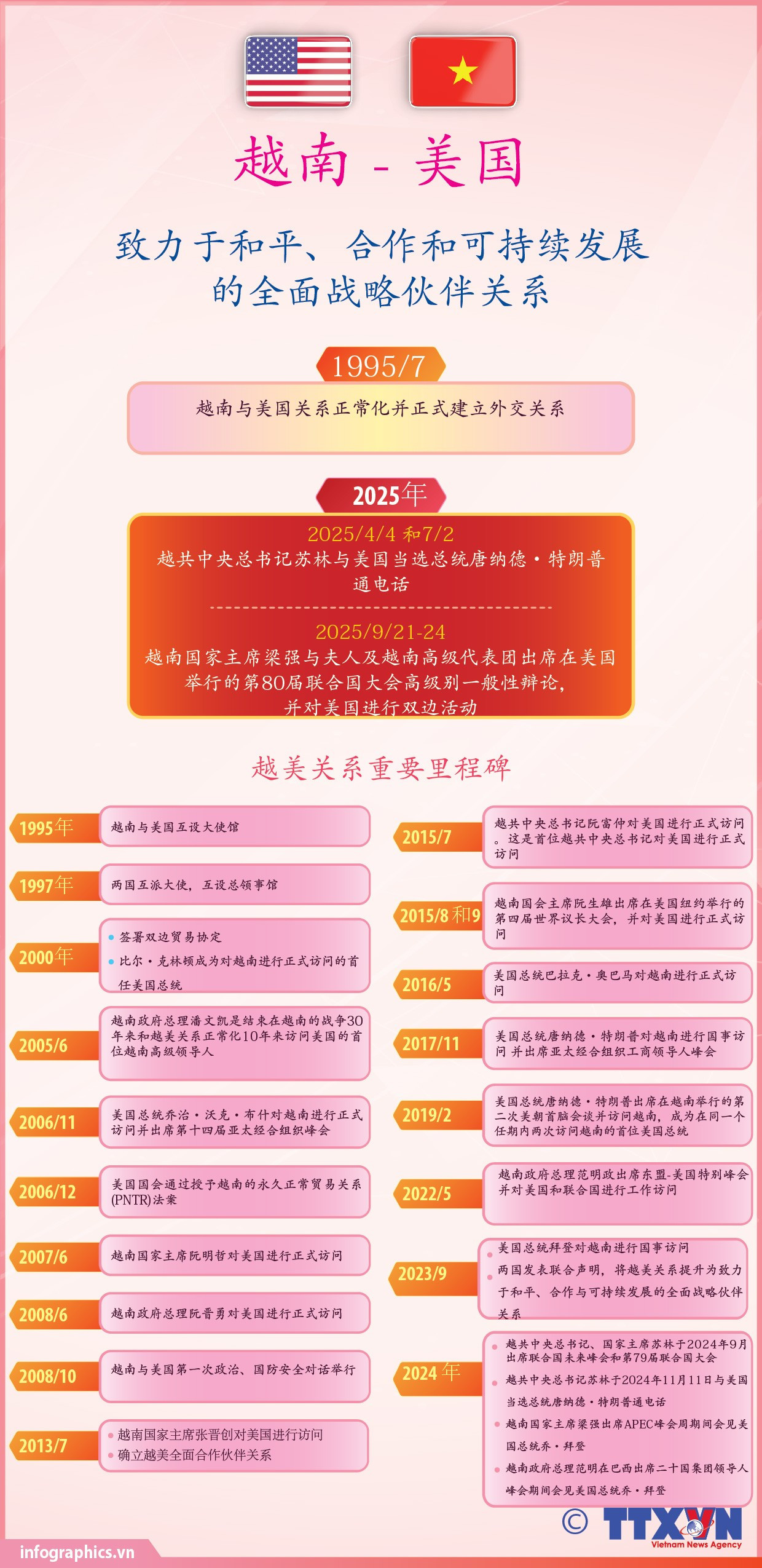 Quan hệ Đối tác chiến lược toàn diện vì hòa bình, hợp tác và phát triển bền vững Việt Nam-Hoa Kỳ<br>致力于和平、合作和可持续发展的越南—美国全面战略伙伴关系 2 tt quan he vn my v05 ruby ruby