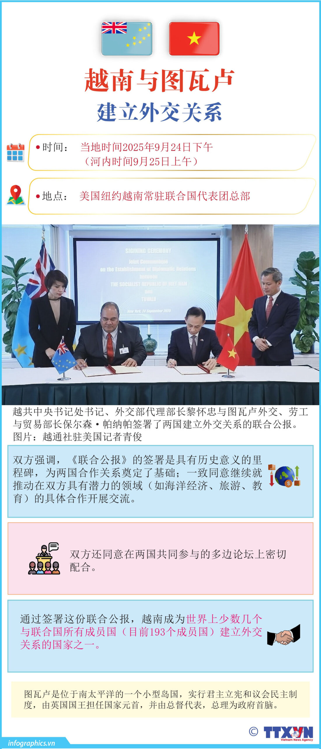 Việt Nam thiết lập quan hệ ngoại giao với Tuvalu<br>越南与图瓦卢建立外交关系 2 tuvalu ngoc scaled