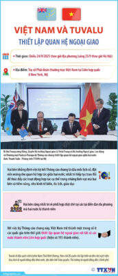 viet nam va tuvalu thiet lap quan he ngoai giao 1