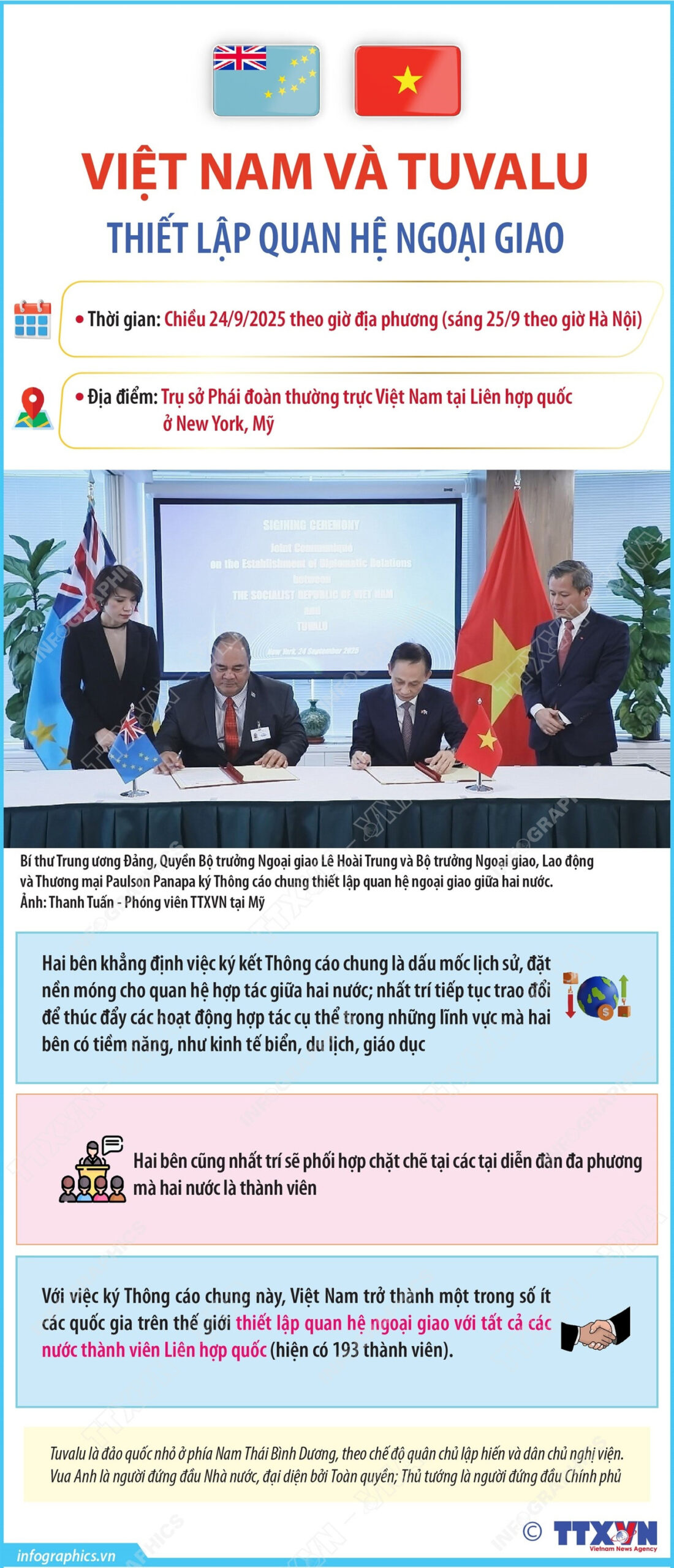 Việt Nam thiết lập quan hệ ngoại giao với Tuvalu<br>越南与图瓦卢建立外交关系 1 viet nam va tuvalu thiet lap quan he ngoai giao 1 scaled