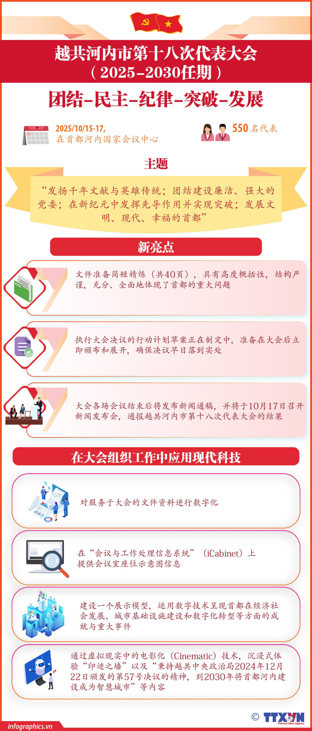 Đại hội đại biểu Đảng bộ Chính phủ lần thứ nhất, nhiệm kỳ 2025-2030: Đoàn kết kỷ cương - Dân chủ đổi mới - Đột phá phát triển - Gần dân, vì dân<br>越共政府第一次代表大会(2025—2030年任期):“团结纪律·民主创新·突破发展·贴近人民” 2 dai hoi dang bo hn ngoc h84 scaled
