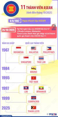 info 11 thanh vien asean