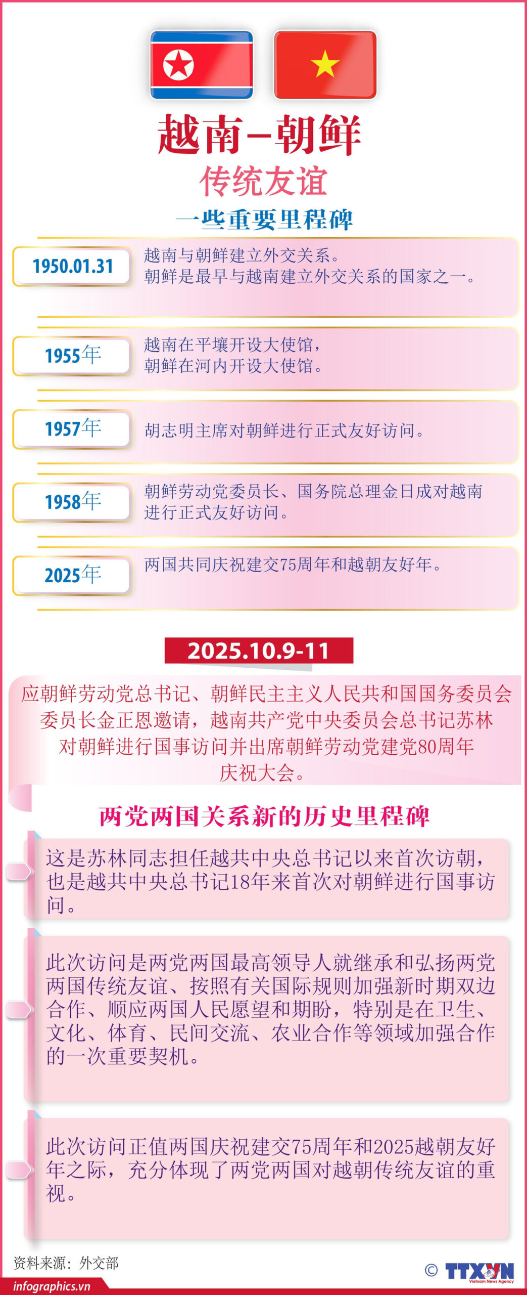 Quan hệ hữu nghị truyền thống Việt Nam-Triều Tiên<br>越南朝鲜传统友谊 2 vn trieu tien h84 scaled