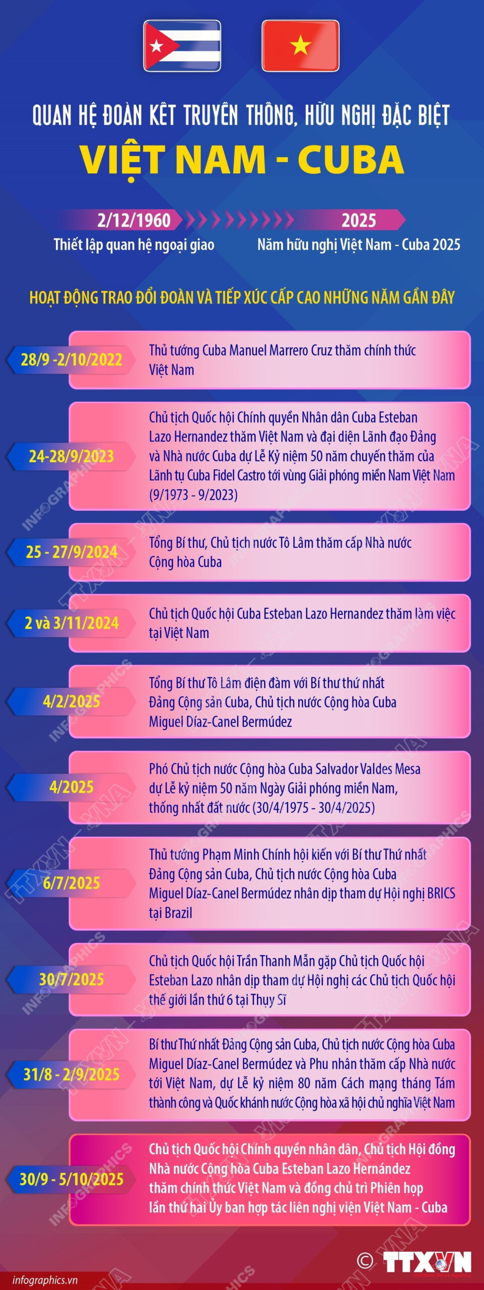 Quan hệ đoàn kết truyền thống, hữu nghị đặc biệt Việt Nam-Cuba<br>越南与古巴传统团结与特殊友谊 1 vna potal quan he doan ket truyen thong huu nghi dac biet viet nam cuba 8305495 scaled