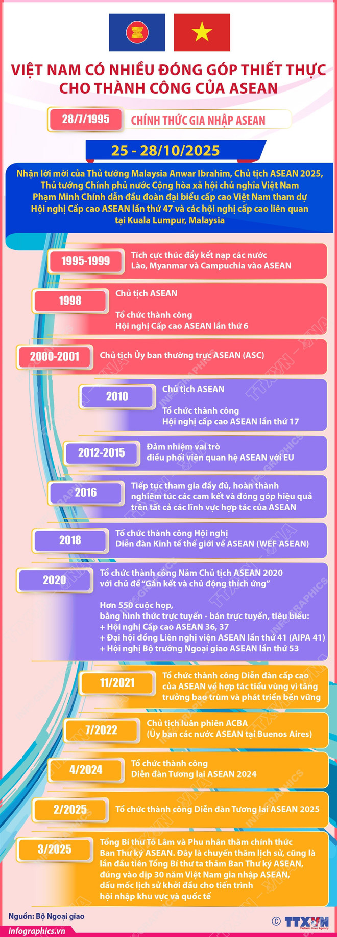 Việt Nam có nhiều đóng góp thiết thực cho thành công của ASEAN<br>越南为东盟成功作出多项实质性贡献 1 vna potal viet nam co nhieu dong gop thiet thuc cho thanh cong cua asean