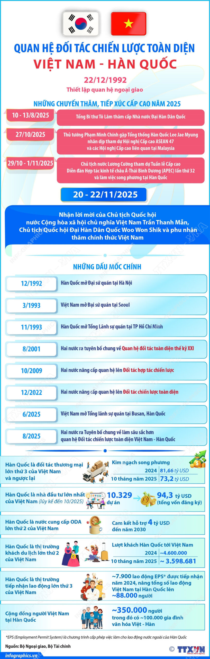 2011 viet nam han quoc scaled
