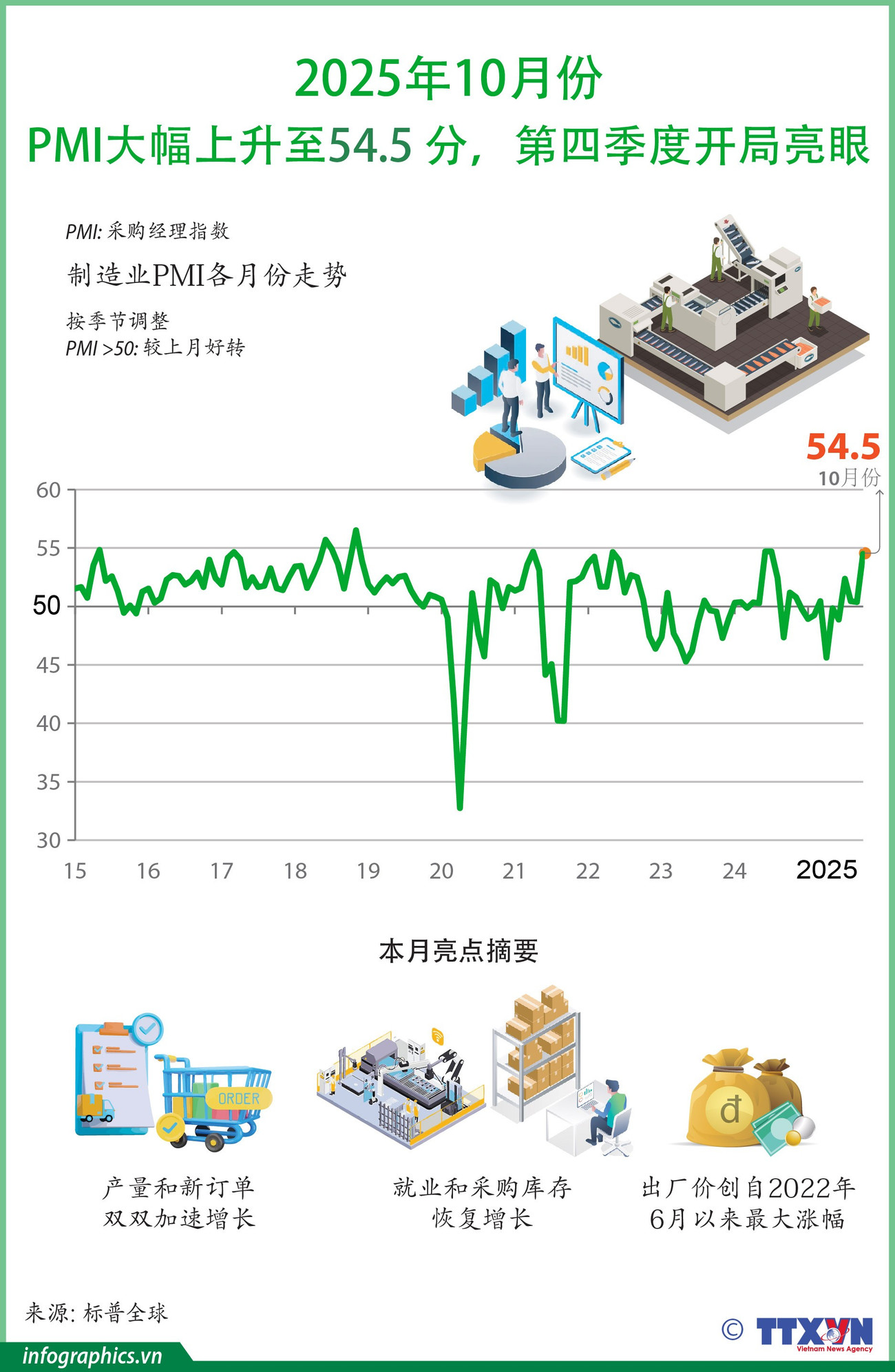 2025 11 03 vn pmi t10 v h84 h84