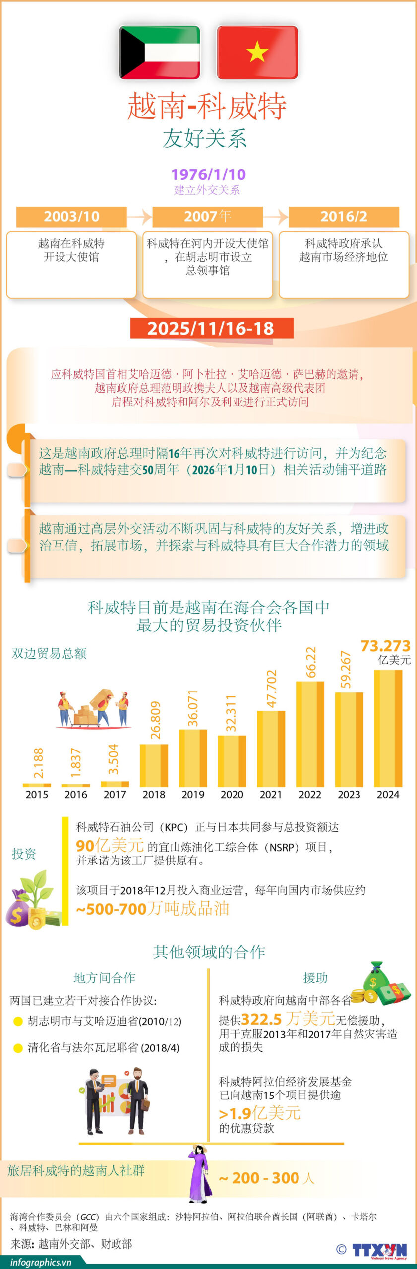2025 11 15 vn kuwait v02 h84 h84 scaled