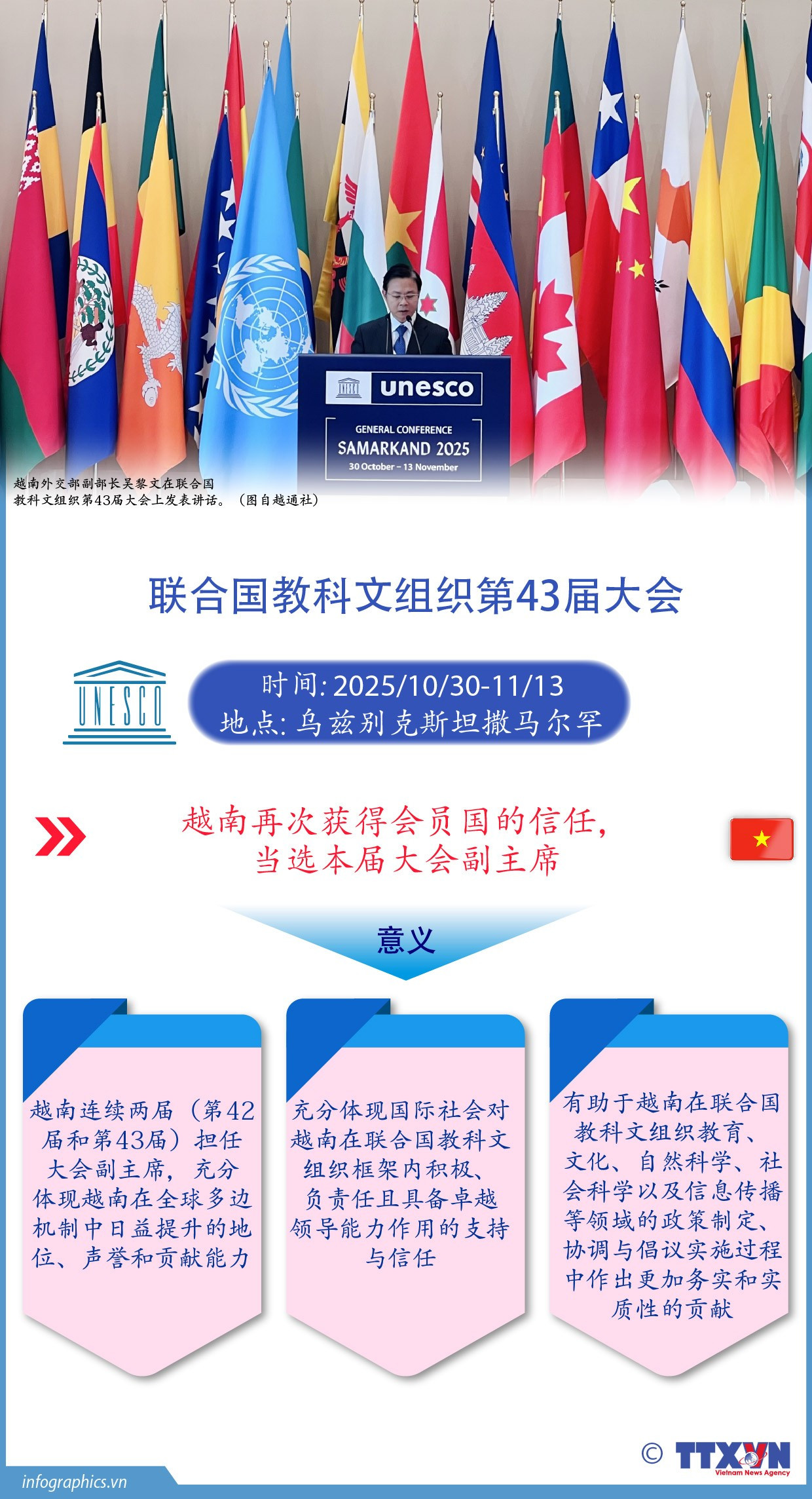 2025 11 5 vn trung cu unesco ruby