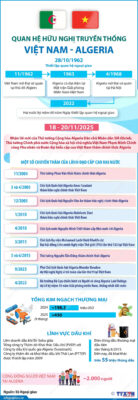 infographics quan he huu nghi truyen thong viet nam algeria 1