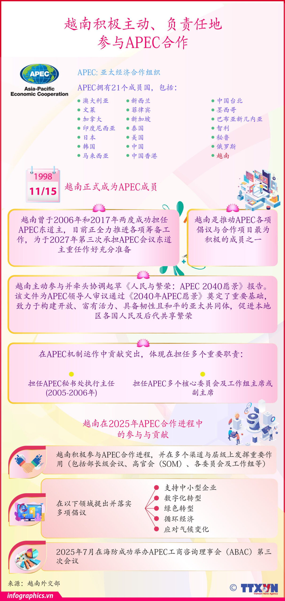Việt Nam tham gia chủ động, tích cực, trách nhiệm trong APEC<br>越南积极主动、负责任地参与APEC合作 2 tt vn dong gop apec v05 h84 h84 scaled