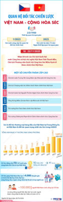 vna potal quan he doi tac chien luoc viet nam cong hoa sec