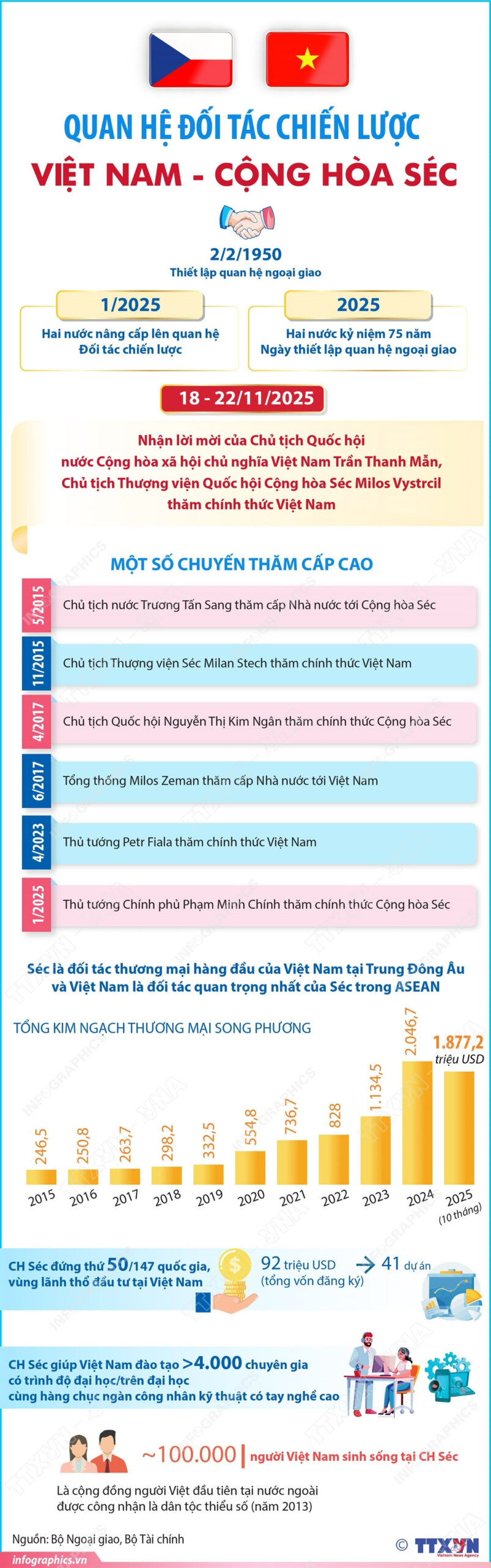 vna potal quan he doi tac chien luoc viet nam cong hoa sec scaled