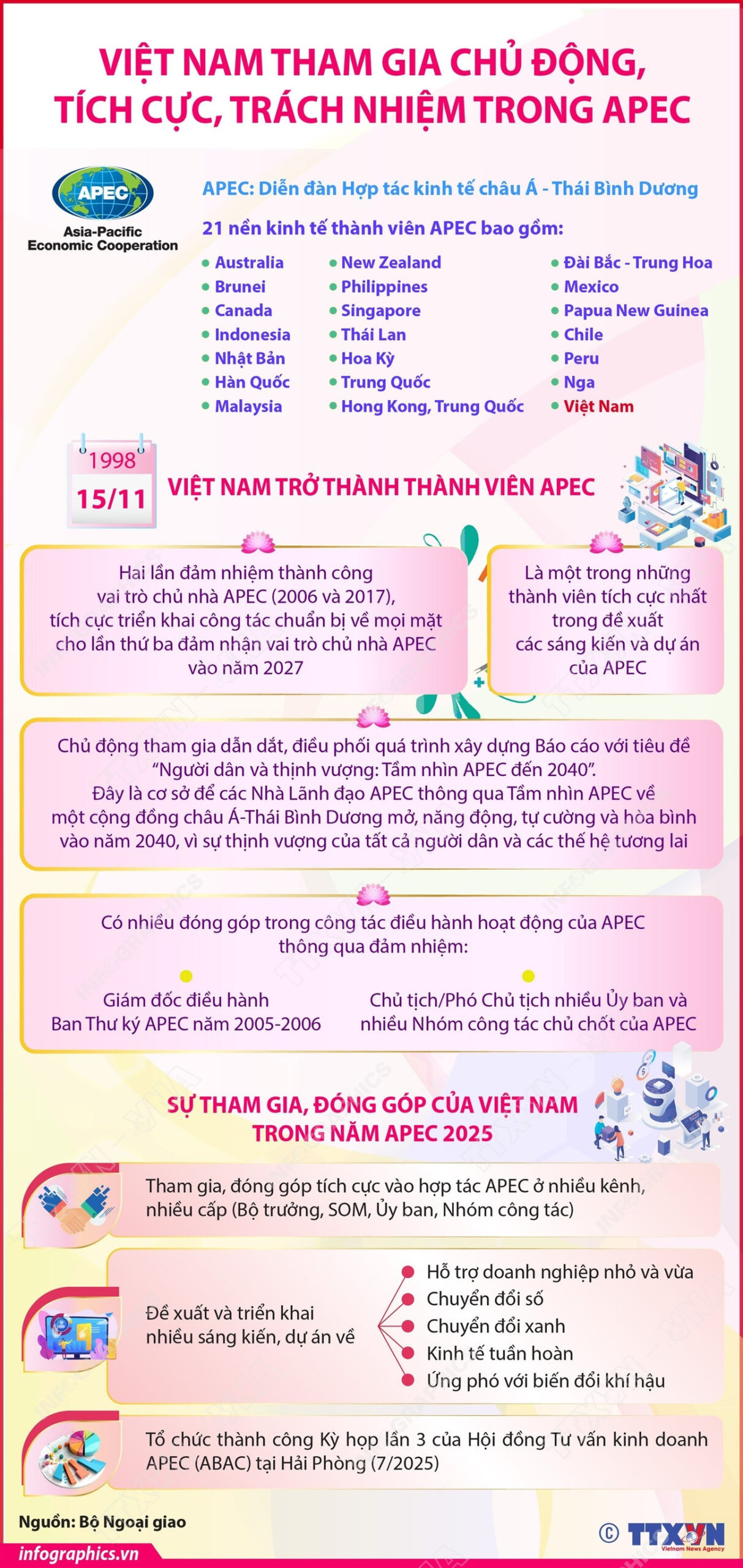 Việt Nam tham gia chủ động, tích cực, trách nhiệm trong APEC<br>越南积极主动、负责任地参与APEC合作 1 vna potal viet nam tham gia chu dong tich cuc trach nhiem trong apec 8373069 scaled