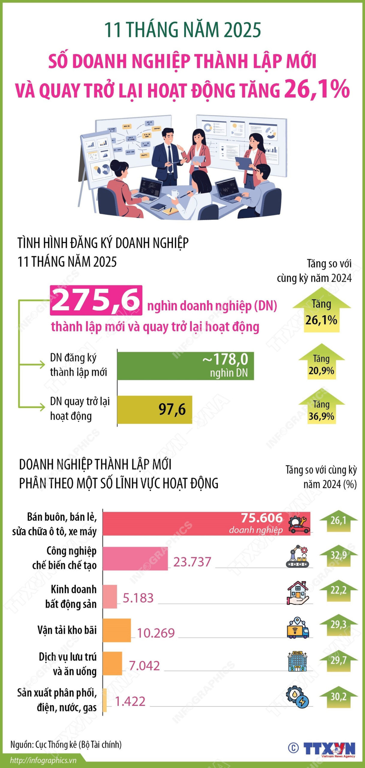 0912 doanh nghiep thanh lap moi scaled