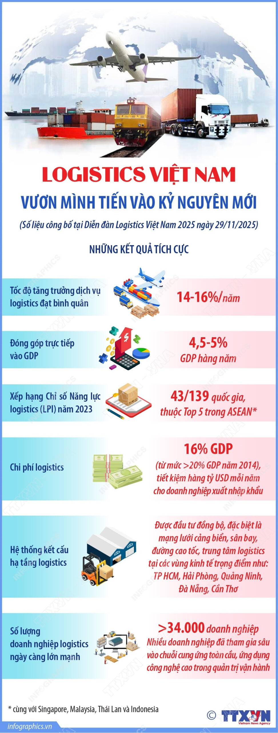 Logistics Việt Nam - vươn mình tiến vào kỷ nguyên mới<br>越南物流业迈入新纪元,加速腾飞 1 2025 11 30 logistics ruby scaled