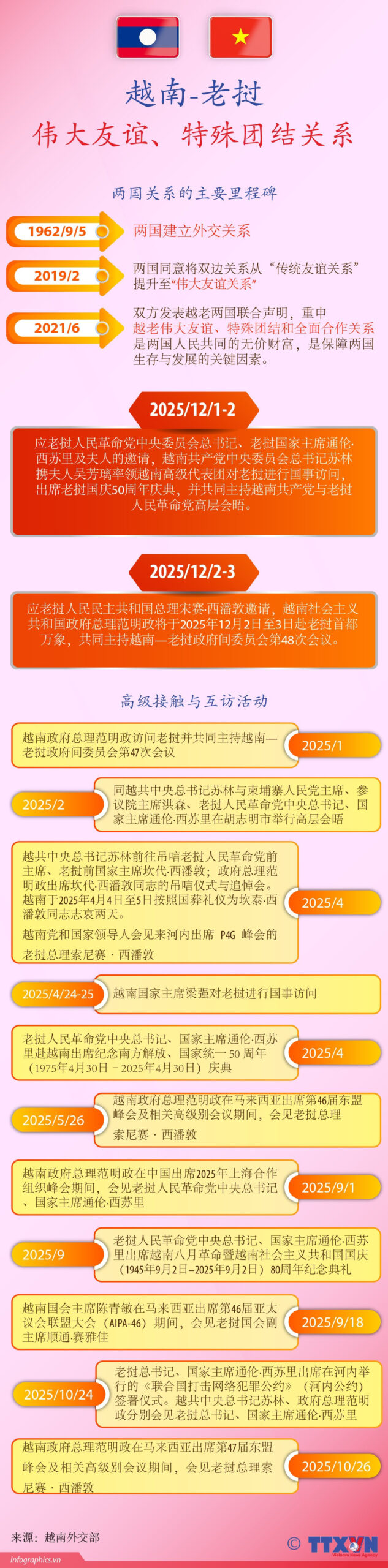 Quan hệ hữu nghị vĩ đại, đoàn kết đặc biệt và hợp tác toàn diện Việt Nam-Lào<br>越南与老挝伟大友谊、特殊团结关系稳步前行 2 202511 30 quan he vn lao ruby scaled
