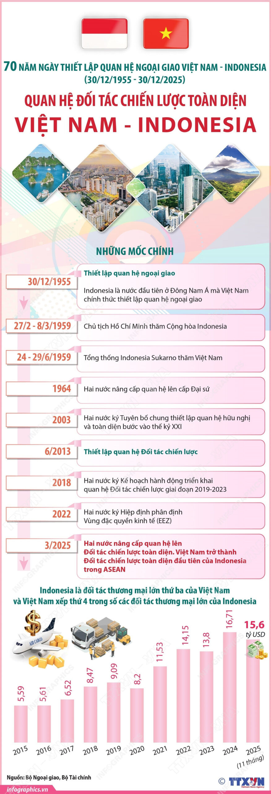 info vietnam indo scaled