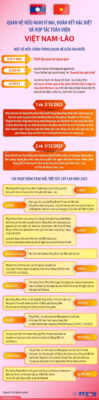 info vietnam lao