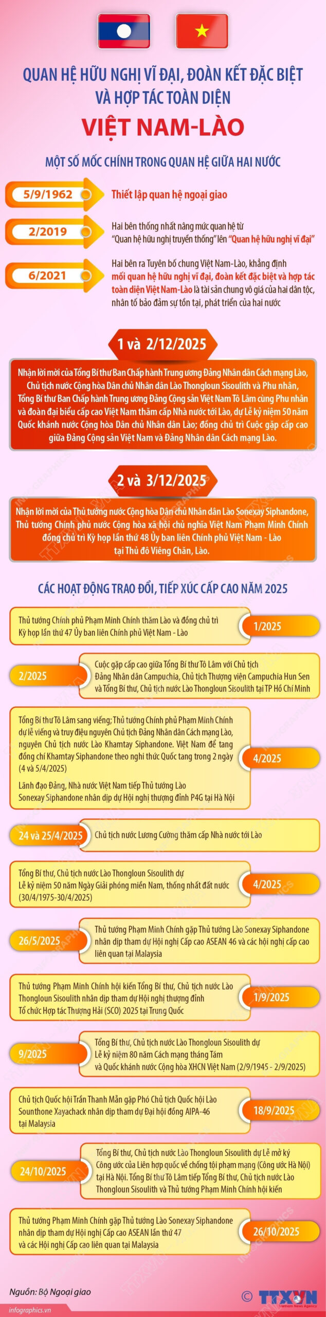 info vietnam lao scaled